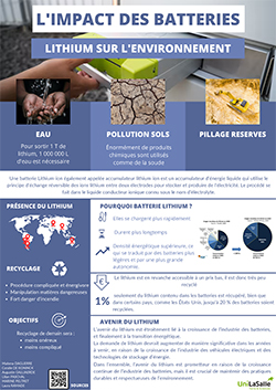 L'impact des batteries lithium sur l'environnement