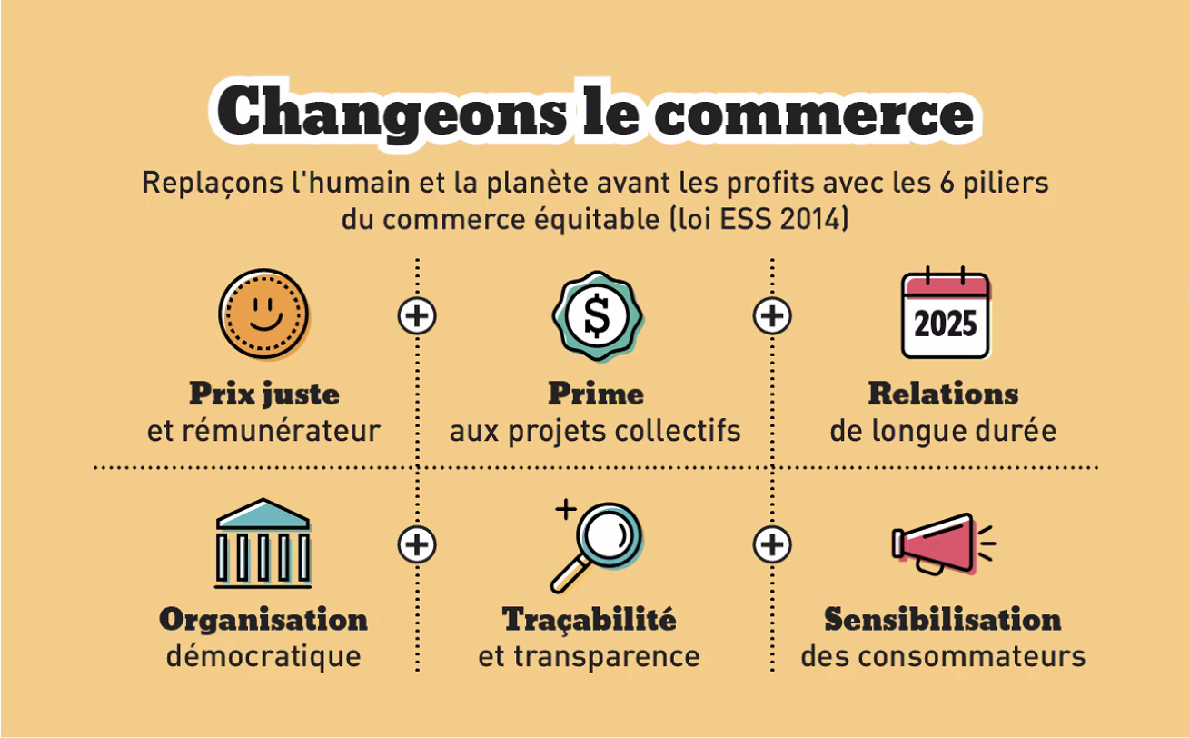 Commerce équitable Humanit'aime