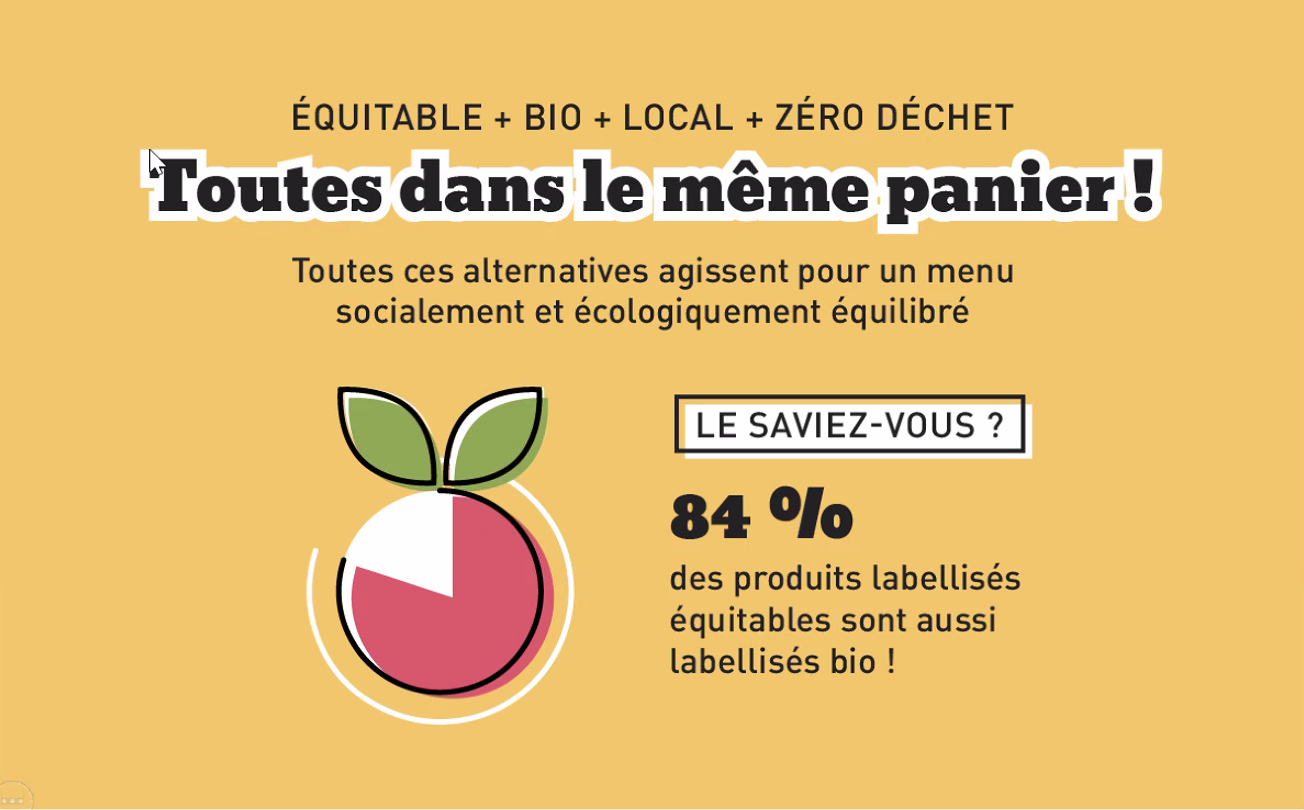 Commerce équitable Humanit'aime