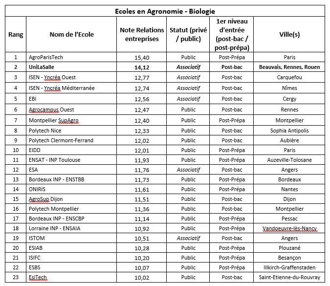 Classement Le Figaro 2019