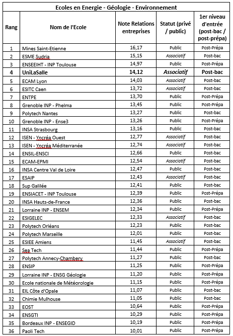 Classement le Figaro 2019